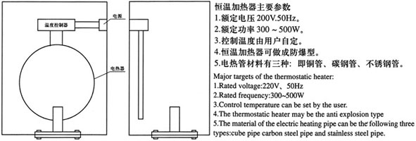 電熱管伴熱結構說明
